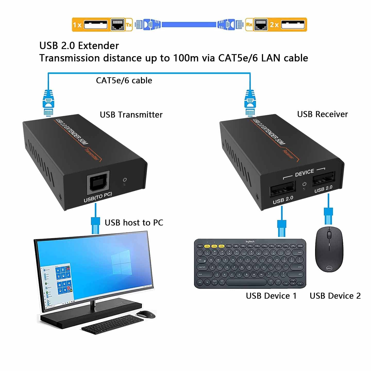 USB 2.0 Extender via CAT5e/6 LAN cable 100m transmission function