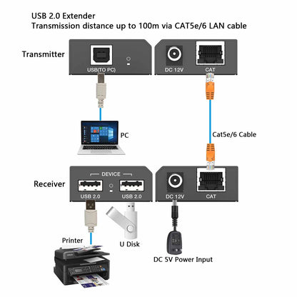USB 2.0 Extender via CAT5e/6 LAN cable 100m transmission connection